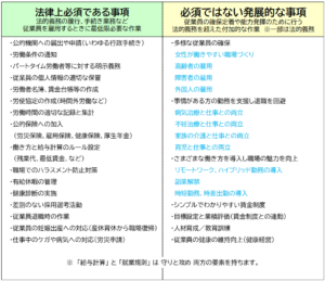 図表：労務を分類する